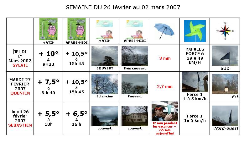  France - Climat, M�t�o - 